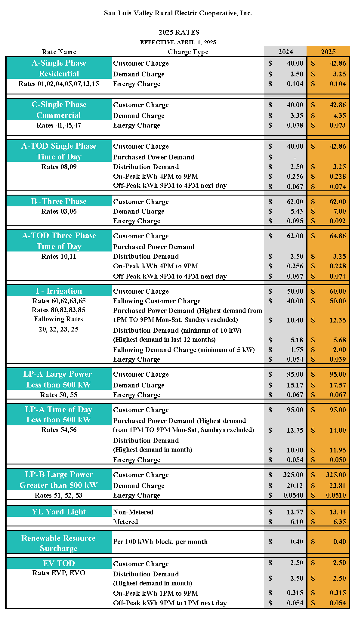 2025 Correct TOD times and rates