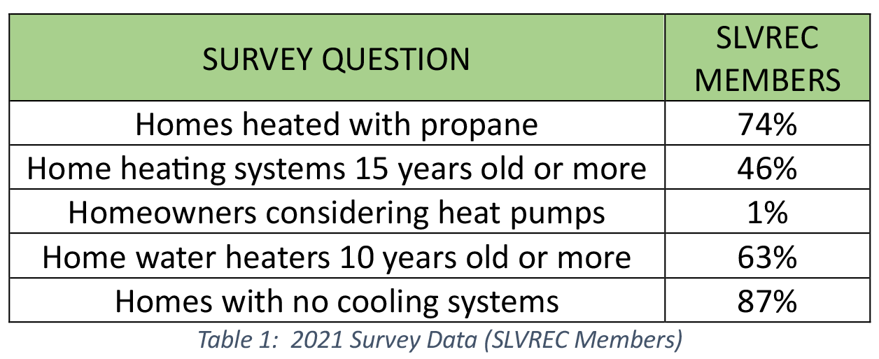 2021 survey data graph