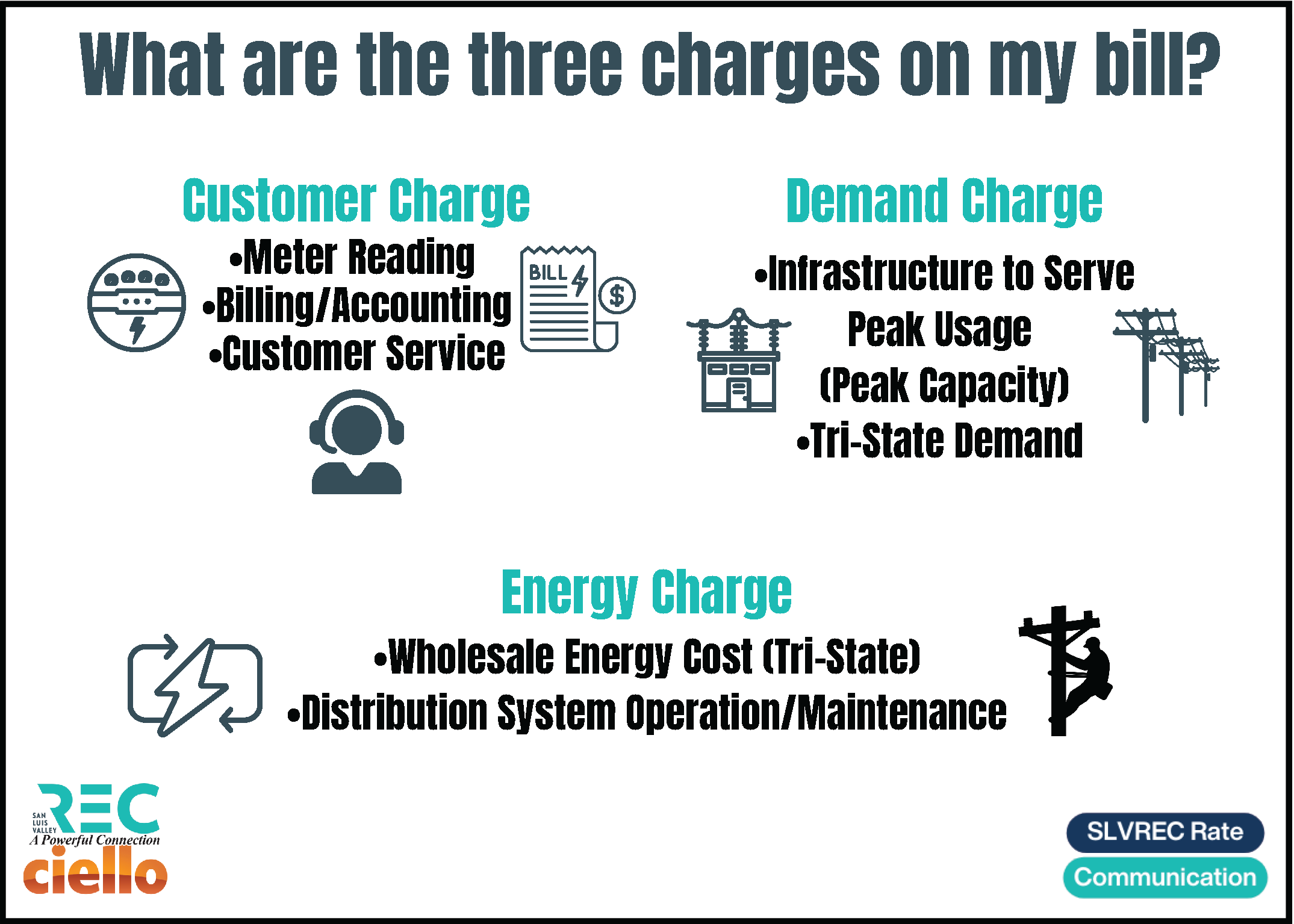 REC charges broken down by category